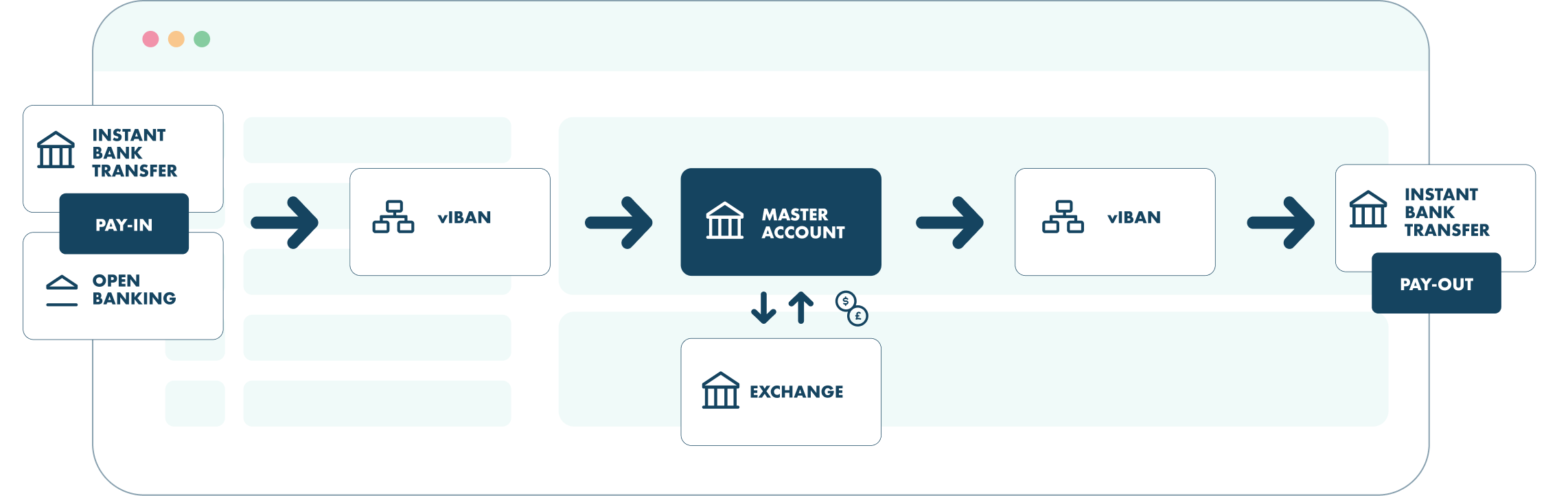 Digital-Assets